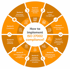 a quick guide iso 27002 compliance