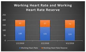 mike prevost heart rate reserve