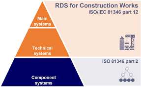 the iso iec rds 81346 standard series