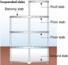 suspended slabs