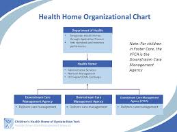 what is a health home outgrowth of the