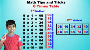 learn 8 times multiplication table