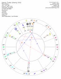 The Astrology Of Henry Viii A Portrait Of Charisma Charm