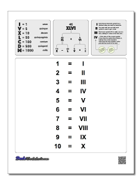 Roman Numerals Chart 1 10 Roman Numerals Pro Free