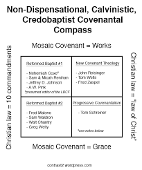 Non Dispensational Calvinistic Credobaptist Covenantalism