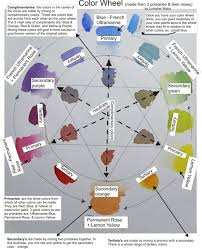 Watercolor Reflections Color Wheel For Watercolor Color