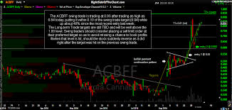 Acbff Trade Update Right Side Of The Chart