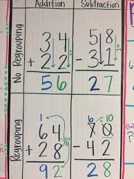 Add Sub With And W O Regrouping Anchor Chart Grade 3 Math