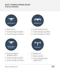 We did not find results for: The Definitive Guide To Drone Insurance Philly By Air