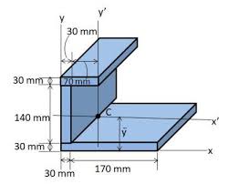 parallel axis theorem calculate