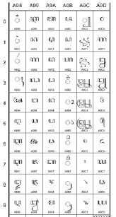 Part Of Javanese Unicode Chart A Unicode Typeface Is A