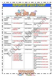 Reported Speech Chart Esl Worksheet By Macomabi