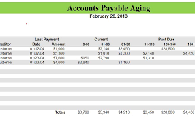 Accounts Payable Aging Spreadsheet