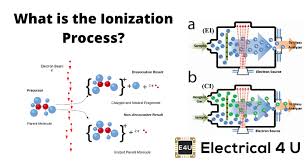 Ionization Definition Process And