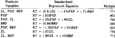 Standardized Regression Equations And