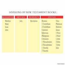 Books Of Bible Chart Printable Printabler Com