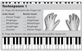 Baschriftete klavirtastertur / klavier apps die besten kostenlosen piano apps im test : Die Klaviatur Alles Uber Die Schwarzen Weissen Tasten Keyboards