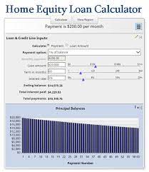 home equity loan calculator mls morte