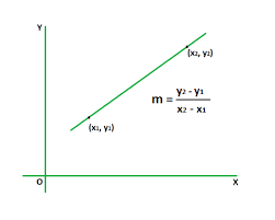 equation of a line from two points