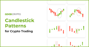 chart patterns for crypto trading part