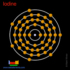 iodine properties of free atoms