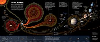 Zoomable Poster Now Shows Off 54 Years Of Space Exploration