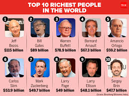 Image result for top billionaire in the world
