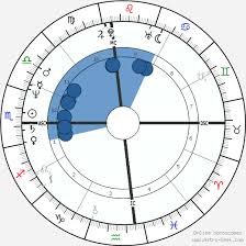 Kris Kardashian Kris Jenner Birth Chart Horoscope Date Of