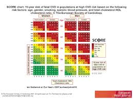 European Guidelines On Cardiovascular Disease Prevention In