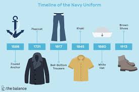 Navy Uniform History Origins And Evolution