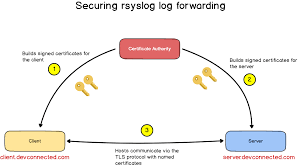 centralized logging with syslog on linux