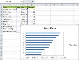 Gantt Chart Excel Template Of Excel Templates And Samples