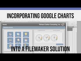 Incorporating Google Charts Into A Filemaker Solution