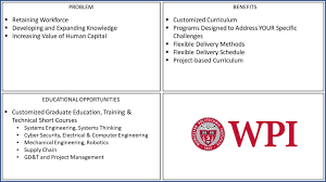 Worcester Polytechnic Institute Wpi National Center For