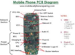 Free iphone schematics diagram download. Mobile Phone Parts Identification How To Identify Parts Components