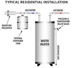 Water Heating Systems Hot Water Heater
