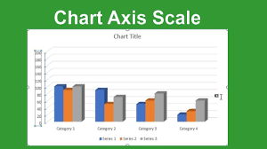How To Change Scale Of Chart Vertical Axis In Microsoft Word Document 2017