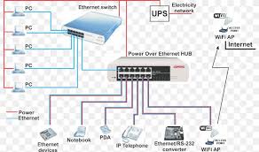 A diagram provides an easy way to understand the way the devices in a large network are connected. Power Over Ethernet Wiring Diagram Category 5 Cable Ip Camera Png 800x484px Power Over Ethernet Area