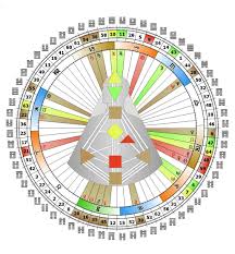 9 Center Chart Mandala