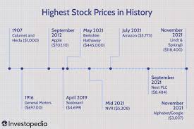 10 of the highest stock s in history