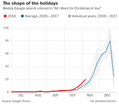The All I Want For Christmas Index Tracking Holiday Cheer
