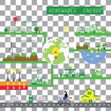 Info Chart Renewable Energy Bio Green Ecology Vector