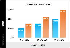2023 whole house generator cost by