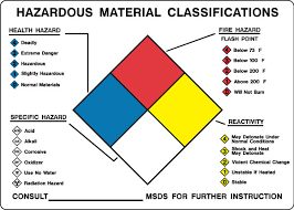 Classifications Www Petropanels Com