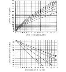External Conductor Sizing Chart In Ipc 2221 Top