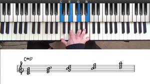 The 5 Types Of 7th Chords For Jazz Piano