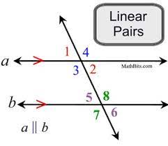 Name one linear pair in the diagram below. Angles And Parallel Lines Mathbitsnotebook Geo Ccss Math