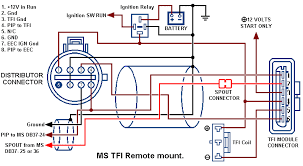 How To Megasquirt Your Ford Mustang 5 0 Diyautotune Com