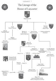Charts Of Family Trees The Blood Of Avalon The Secret