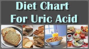 44 Clean Uric Acid In Foods Chart